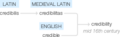 Ety img credibility.png