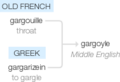 Ety img gargoyle.png