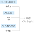 Ety img early.png