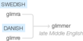 Ety img glimmer.png