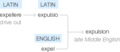 Ety img expulsion.png