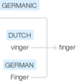 Ety img fingertips.png