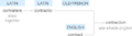 Ety img contractions.png