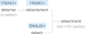 Ety img detachment.png