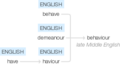 Ety img behavioral.png