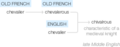 Ety img chivalrous.png