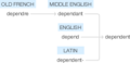 Ety img dependent.png