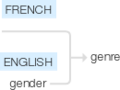 Ety img genre.png