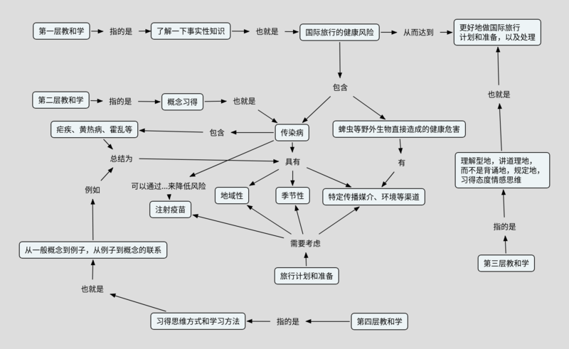 文件:安全读本－国际旅行.png