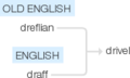 Ety img drivel.png