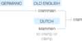 Ety img cramming.png