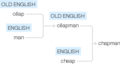Ety img chapman.png