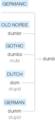 Ety img dumbest.png