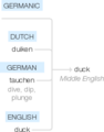 Ety img ducking.png