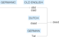 Ety img deeds.png