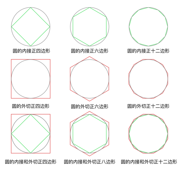 文件:YuanDeNeiJieHeWaiQieZhengDuoBianXing.png