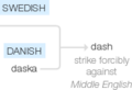 Ety img dash.png