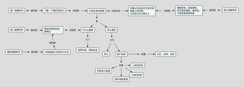 文件:安全读本－外来生物管理.png