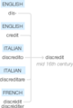 Ety img discredit.png