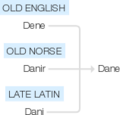 Ety img danes.png