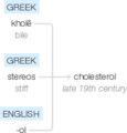 Ety img cholesterol.png