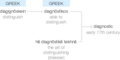 Ety img diagnostic.png