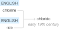 Ety img chloride.png