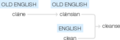 Ety img cleansing.png