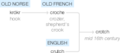 Ety img crotch.png
