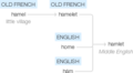 Ety img hamlet.png
