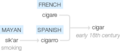 Ety img cigar.png