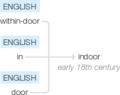 Ety img indoor.png